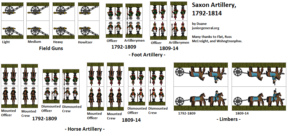 Saxon Artillery