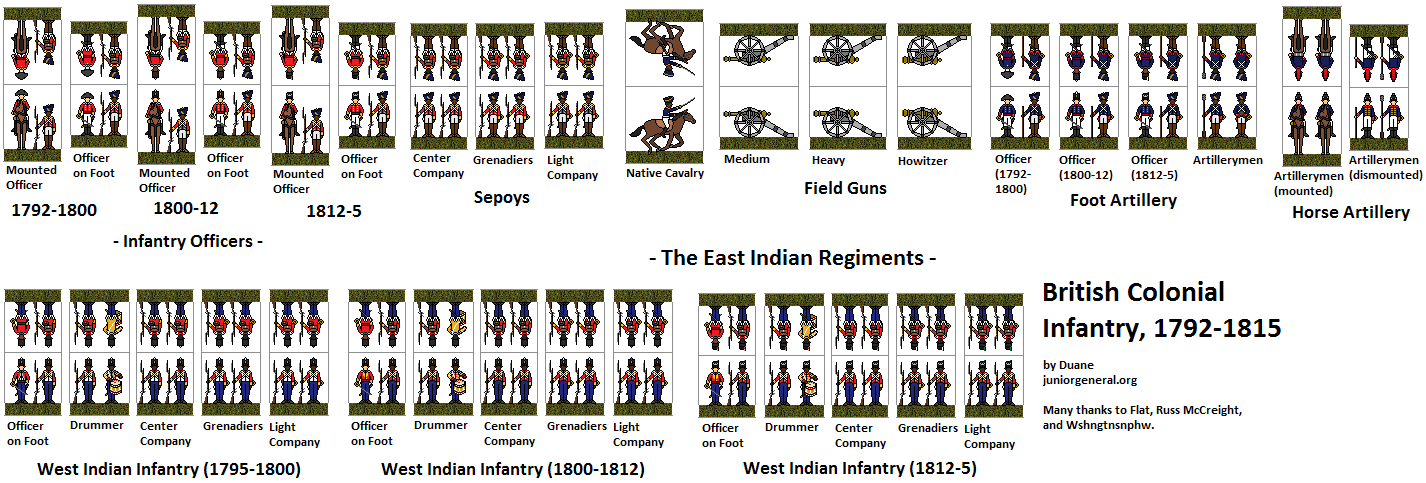 British Colonial Infantry