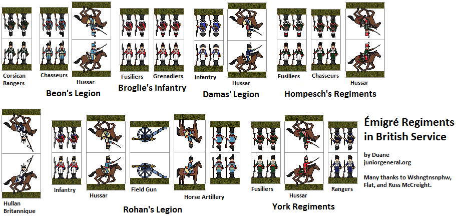 Emigre Regiments in British Service