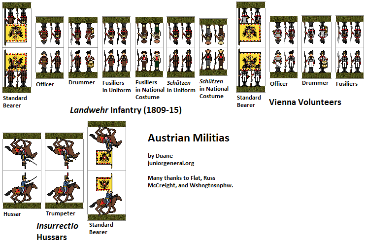 Austrian Militia