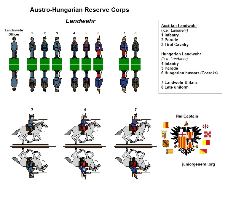 Austro-Hungarian Reserve Corps