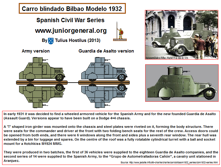 Carro Bilbao Armored Car