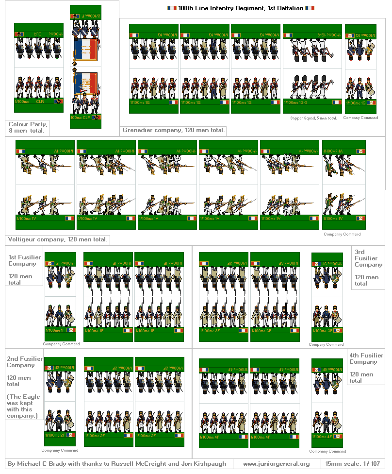 French 100th Line Infantry