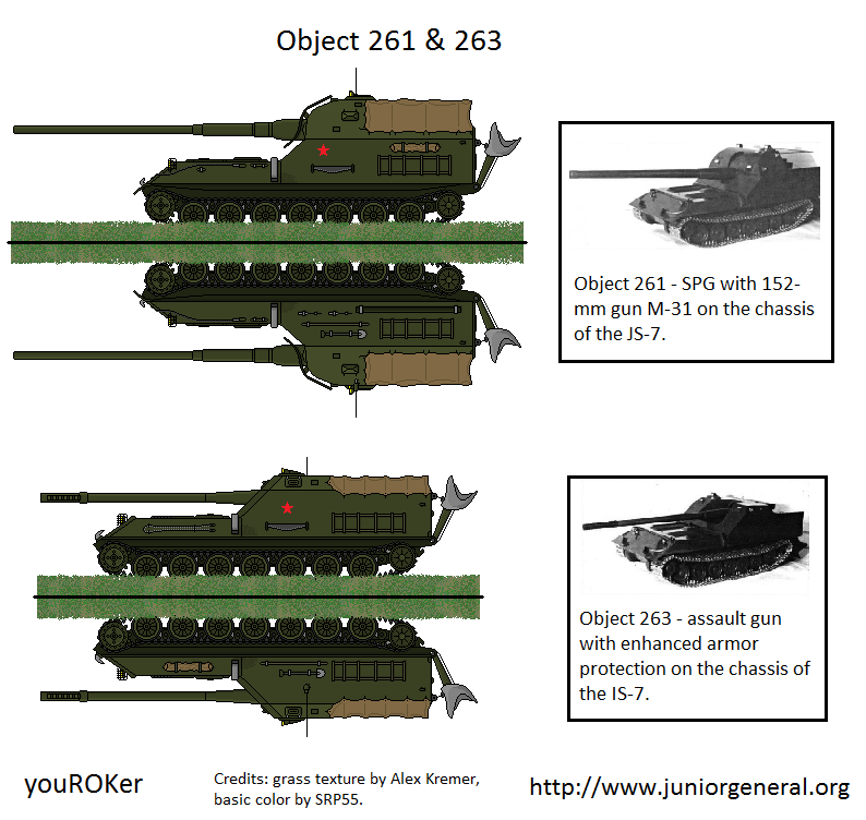 Soviet Object 261 and 263