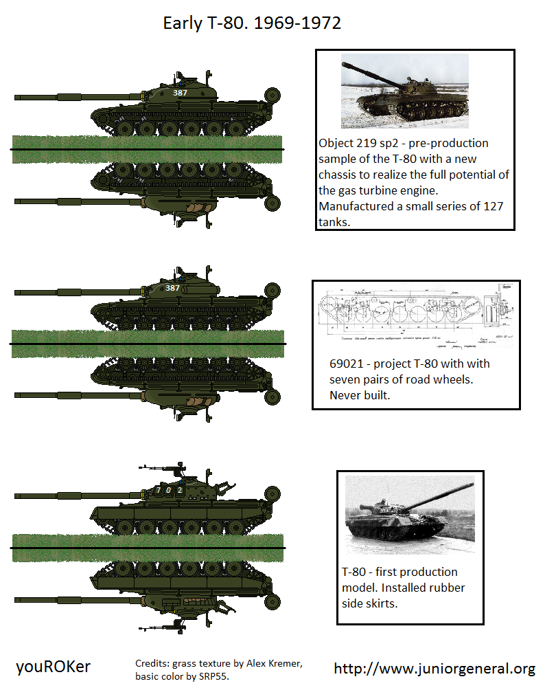 Soviet T-80