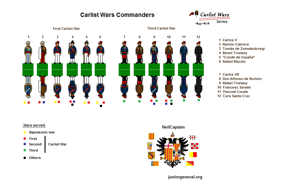Carlist Wars Commanders