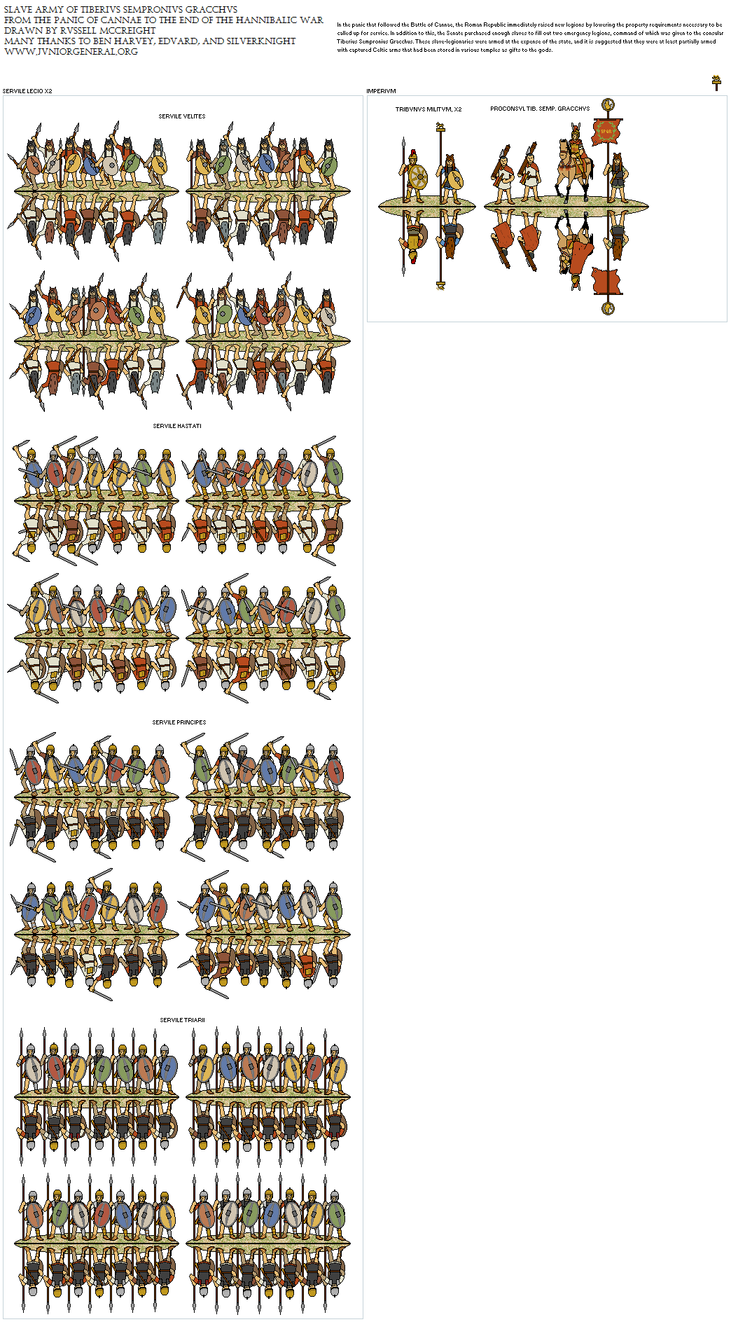 Roman Slave Army