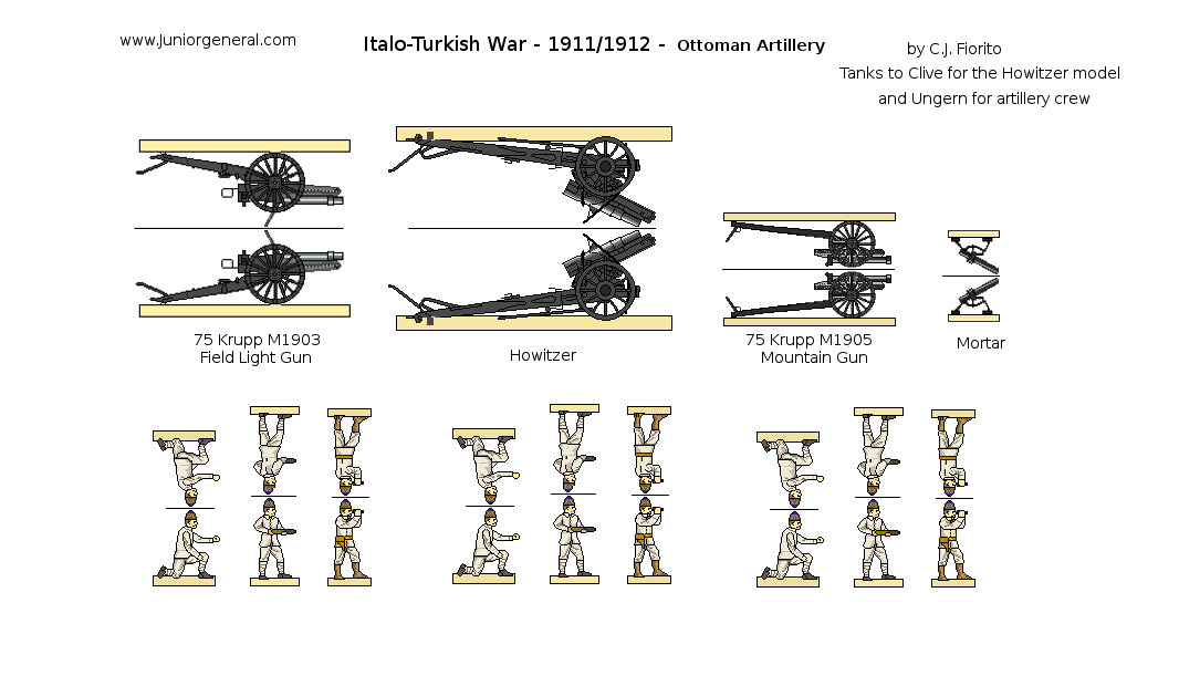 Ottoman Artillery