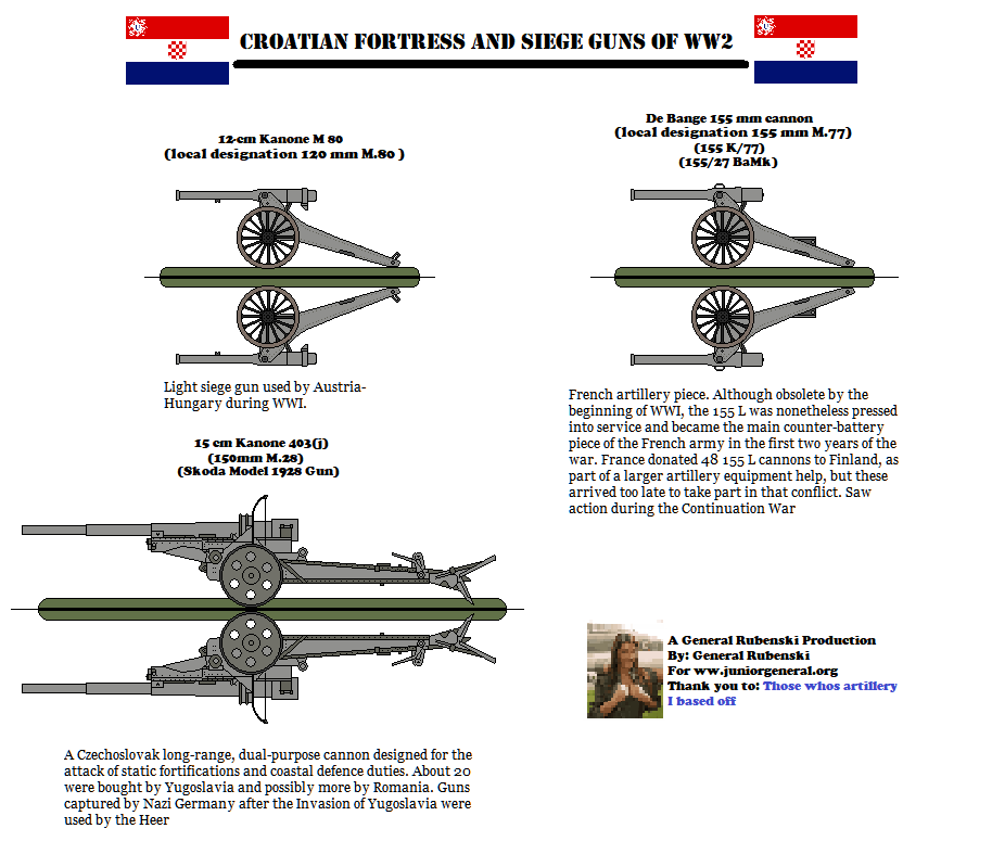Croatian Fortress and Siege Guns