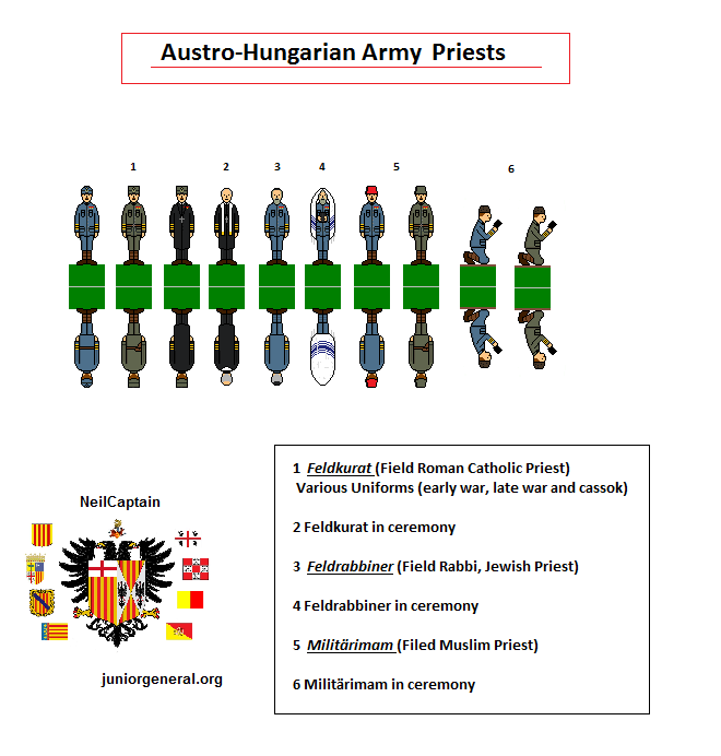 Austro-Hungarian Army Priests