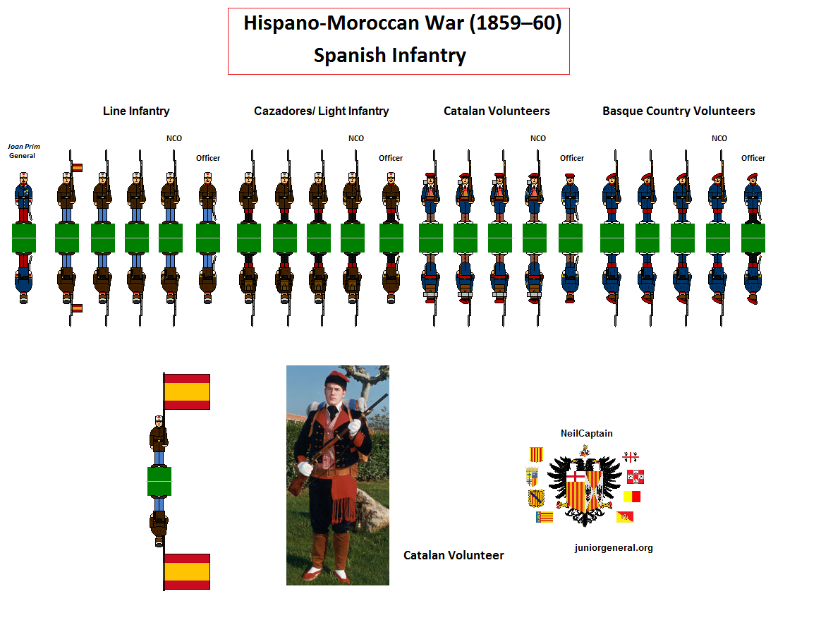 Spanish Infantry (Hispano-Moroccan War)