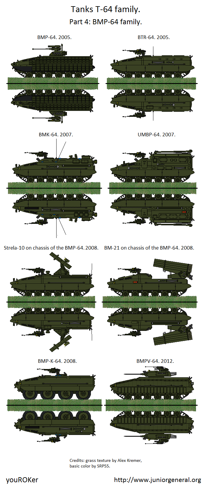 Ukrainian BMP-64