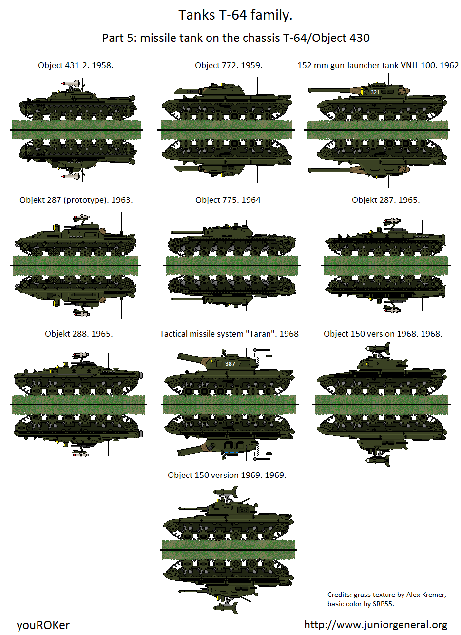 Soviet T-64 Missile Launchers