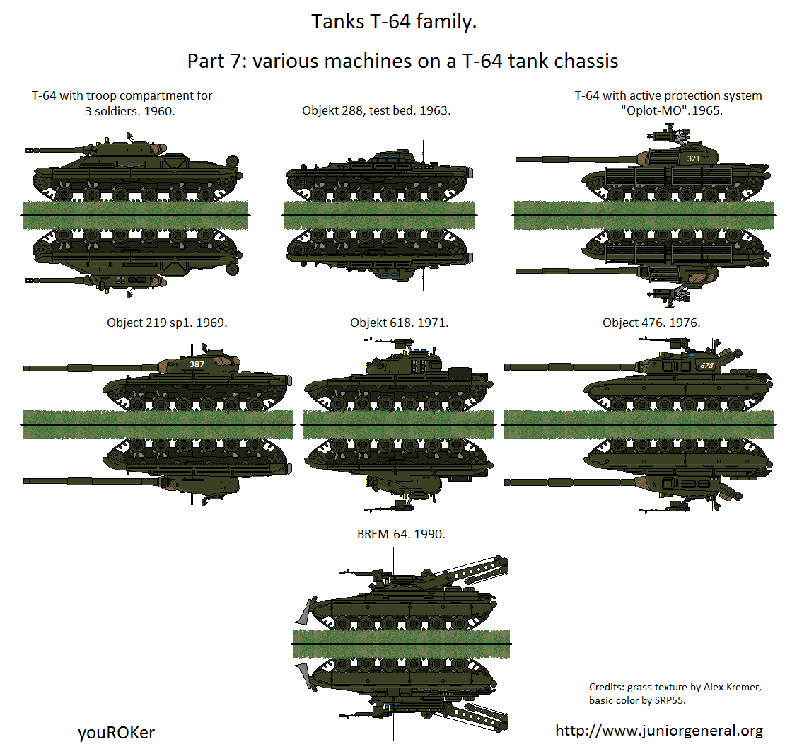 Soviet T-64 Tanks