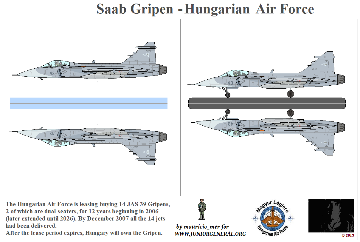 Hungarian Saab Gripen